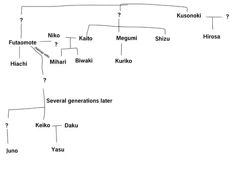 kusunoki mimic|masashige family tree.